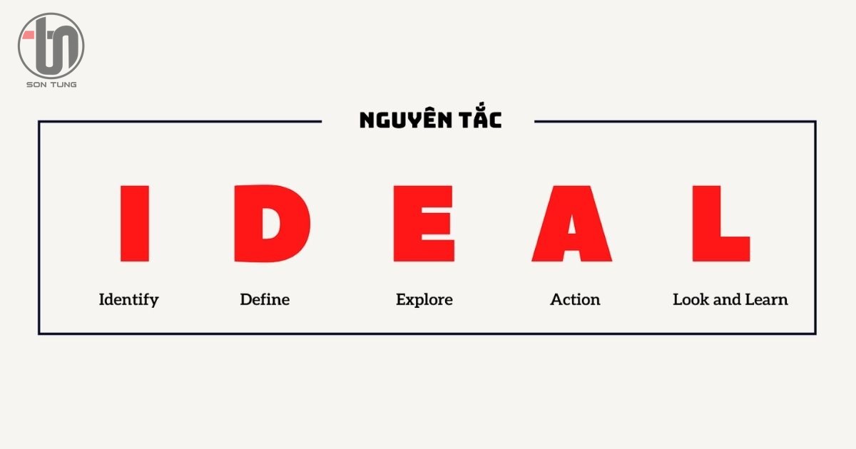 ứng dụng của ideal