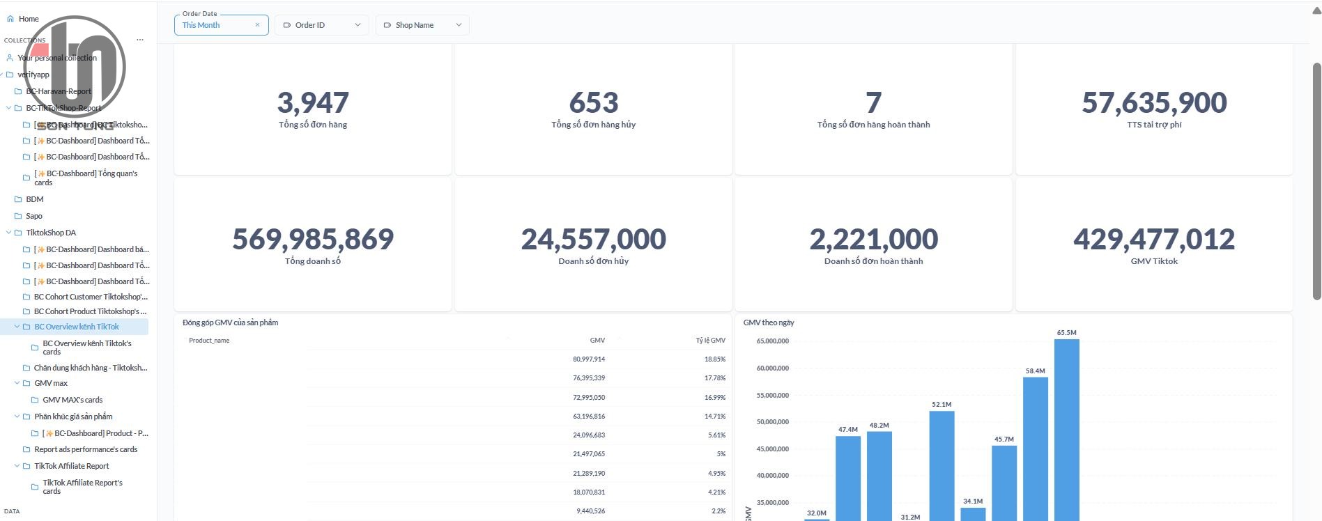 Tự Động Hóa Báo Cáo Marketing: Chìa Khóa Nâng Tầm Hiệu Suất và Vai Trò Của Marketing Data Platform (MDP)
