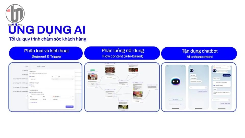 Ứng dụng AI để tối ưu quy trình chăm sóc khách hàng