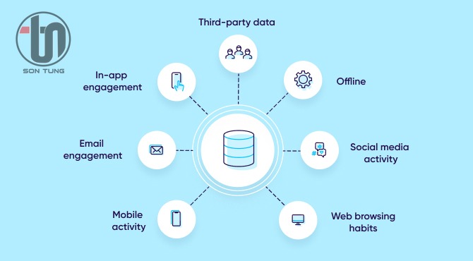 Marketing Data Platform (MDP) là gì ? Đưa ra quyết định dựa trên dữ liệu, tối ưu từng chiến dịch