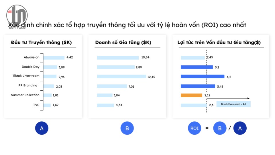 Marketing Mix Modelling MMM đo lường và tối ưu hiệu quả truyền thông
