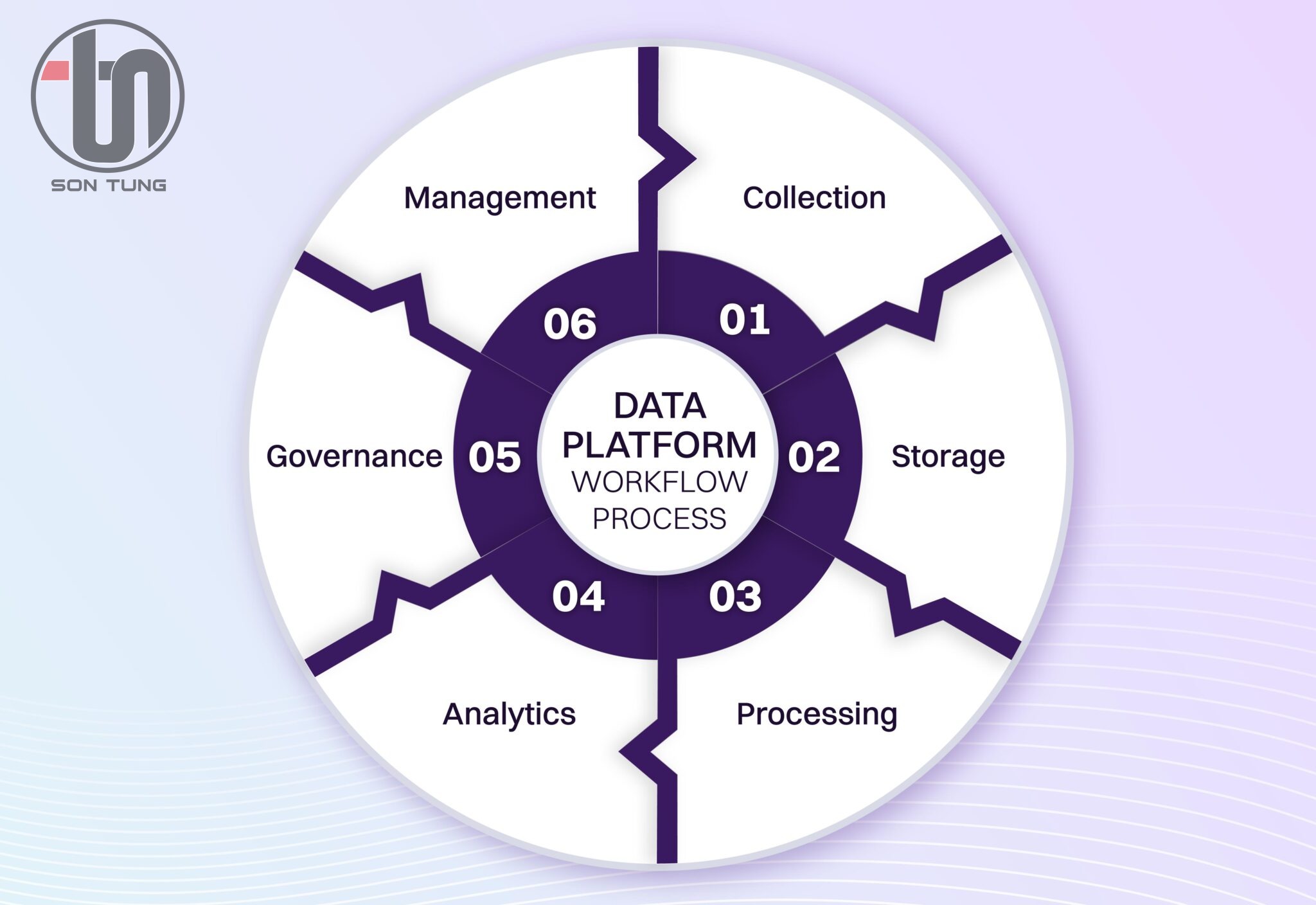 Marketing Data Platform (MDP) là gì ? Đưa ra quyết định dựa trên dữ liệu, tối ưu từng chiến dịch
