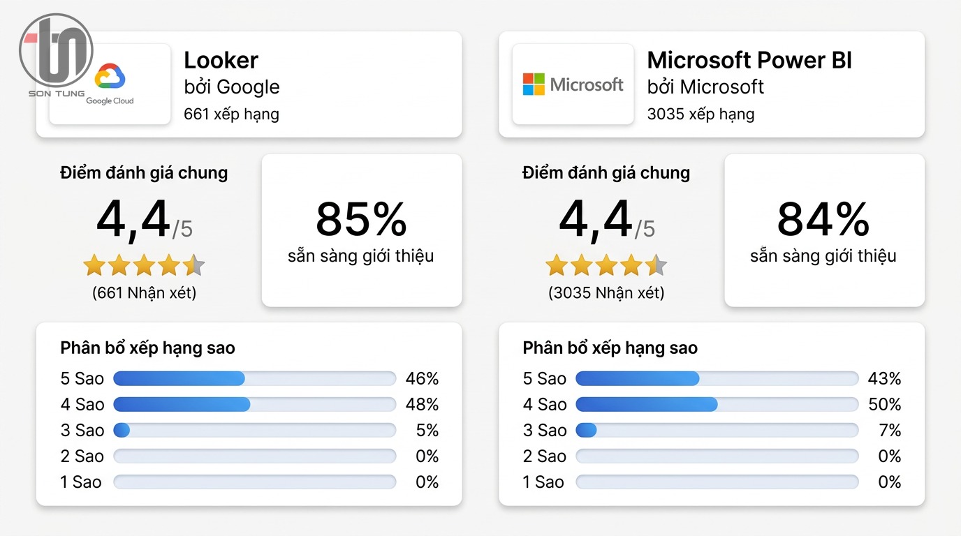 Marketer nên chọn LOOKER STUDIO hay POWER BI để làm báo cáo? Cuộc chiến của hai “ông lớn” Data Visualization