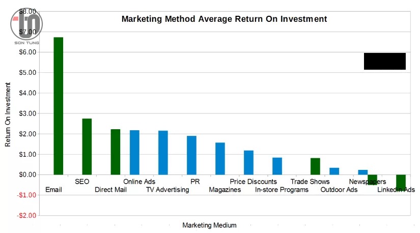 ROI (Return on Investment) là gì? Giải thích Toàn diện & Chuyên sâu – Chìa khóa Đo lường Hiệu quả Kinh doanh trong Kỷ nguyên Dữ liệu