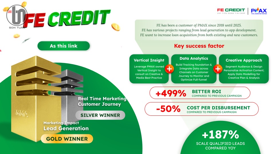 Dự án PMAX kết hợp với FE Credit