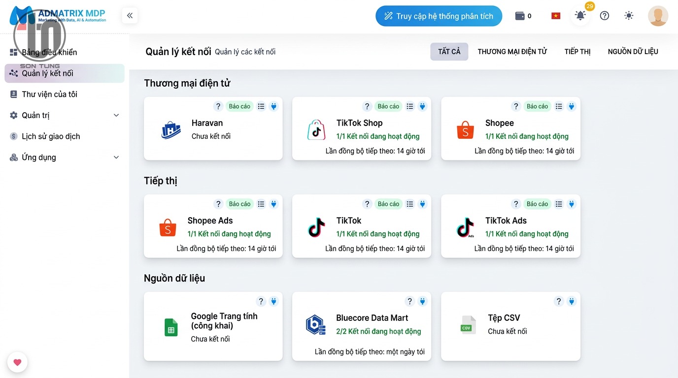 Tăng Tốc Quyết Định Marketing Với Dashboard Dữ Liệu Thời Gian Thực Trên MDP